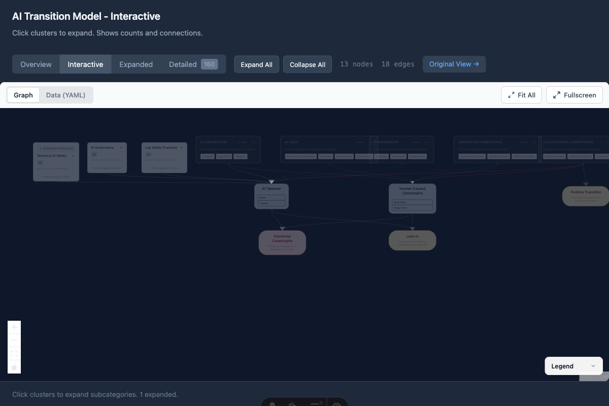 Master Graph with Expanded Cluster
